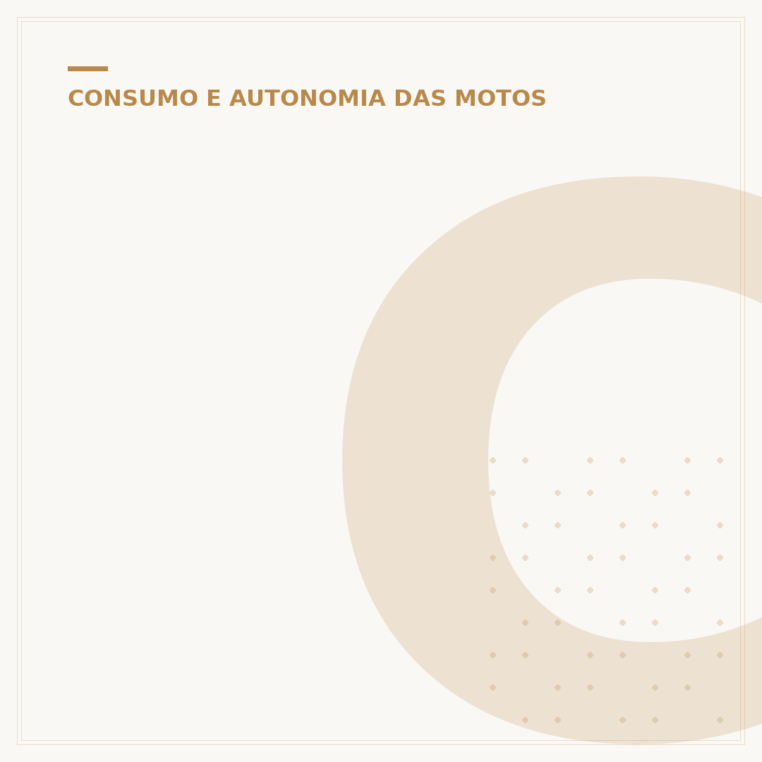 Consumo da CB 500: o que você precisa saber