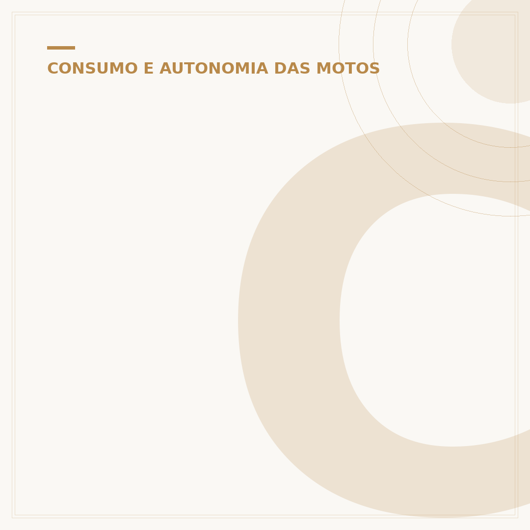 Consumo da Honda CG 160: quanto faz por litro?