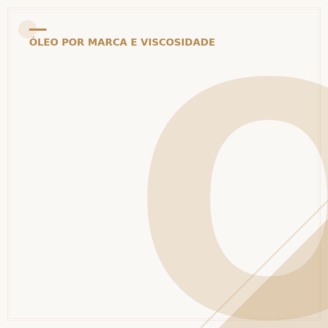 Oleo Motul 10w30 5000+: desempenho para sua moto