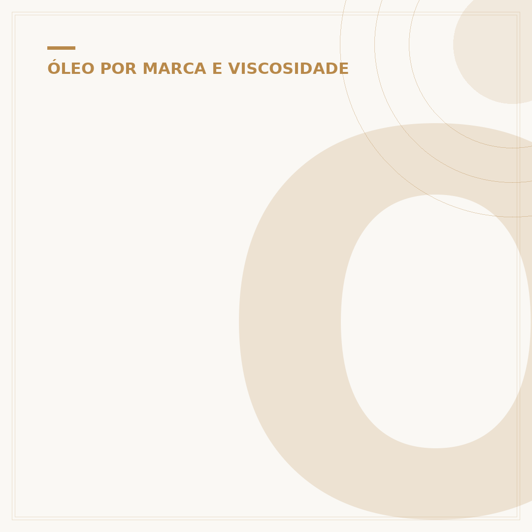 Oleo Yamalube 20w40: quando usar este lubrificante